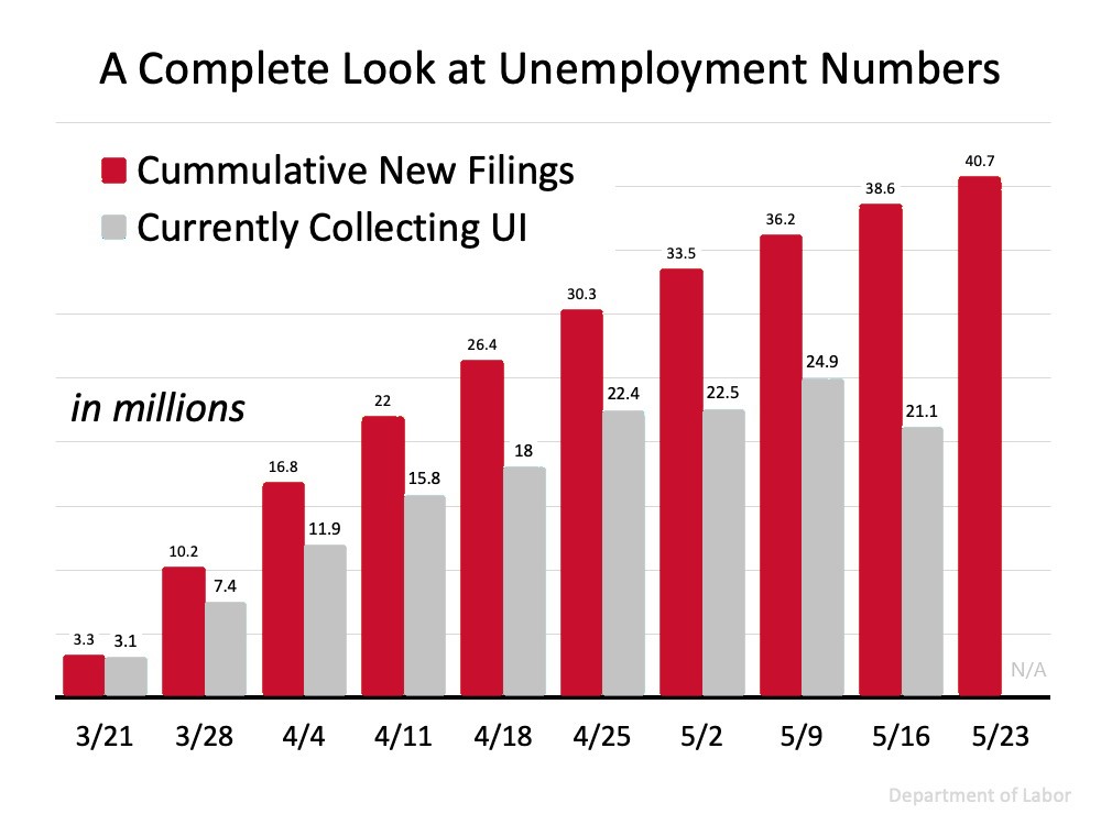 What You Need To Know About Unemployment Now